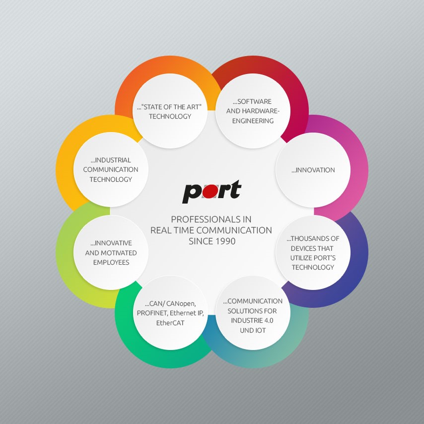 port11